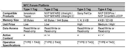 nfc tag size kb|nfc tag storage capacity.